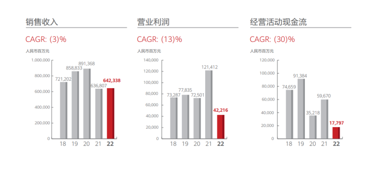 華為飛渡萬(wàn)丈懸崖：華為副董事長(zhǎng)、CFO孟晚舟亮相華為2022年年度報(bào)告發(fā)布會(huì)。(圖3)