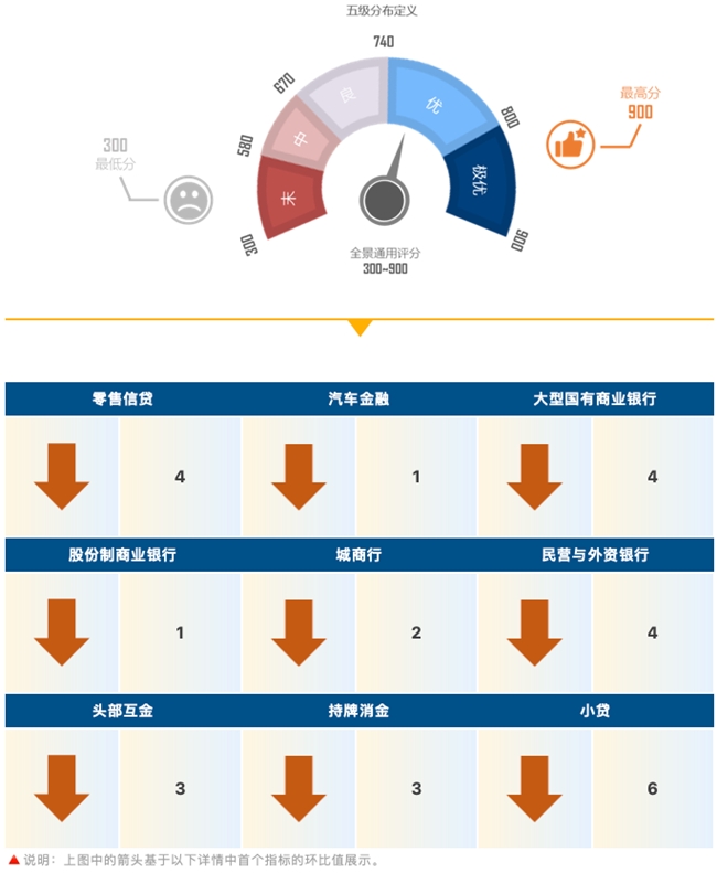 睿智科技“宏觀經(jīng)濟及零售信貸1月風(fēng)險速覽”發(fā)布，聚焦行業(yè)關(guān)鍵風(fēng)險(圖10)