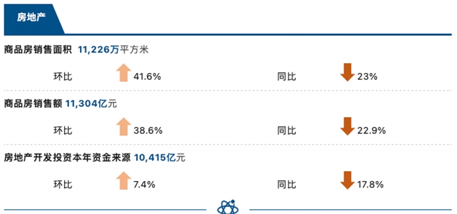 睿智科技“宏觀經(jīng)濟及零售信貸1月風(fēng)險速覽”發(fā)布，聚焦行業(yè)關(guān)鍵風(fēng)險(圖5)