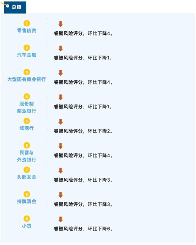 睿智科技“宏觀經(jīng)濟及零售信貸1月風(fēng)險速覽”發(fā)布，聚焦行業(yè)關(guān)鍵風(fēng)險(圖11)