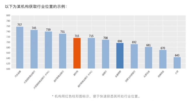 睿智科技“宏觀經(jīng)濟及零售信貸1月風(fēng)險速覽”發(fā)布，聚焦行業(yè)關(guān)鍵風(fēng)險(圖19)