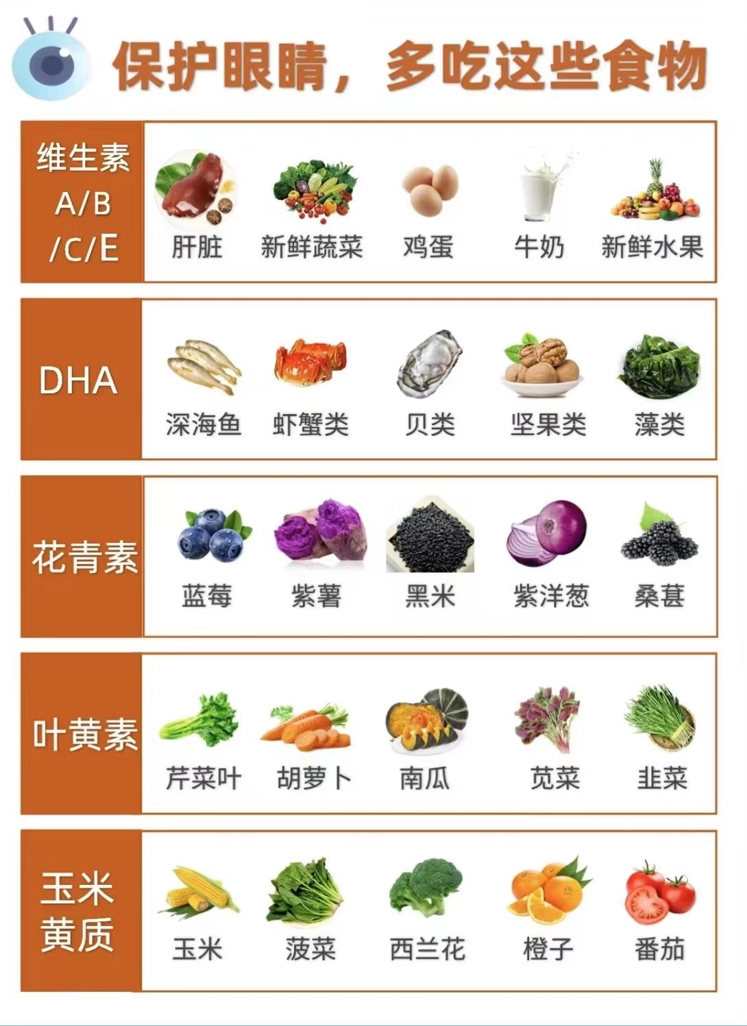葉黃素對(duì)眼睛真的有效嗎？一文讀懂它的功效與作用(圖2)