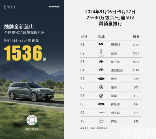 陳昊宇出征巴黎時(shí)裝周，魏牌全新藍(lán)山護(hù)航，CP感超絕！(圖3)